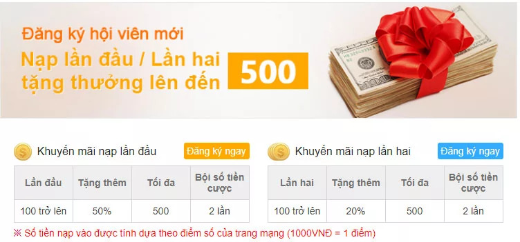 kubet